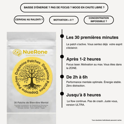 Patch Dopamine & Sérotonine – Énergie Mentale Stable
